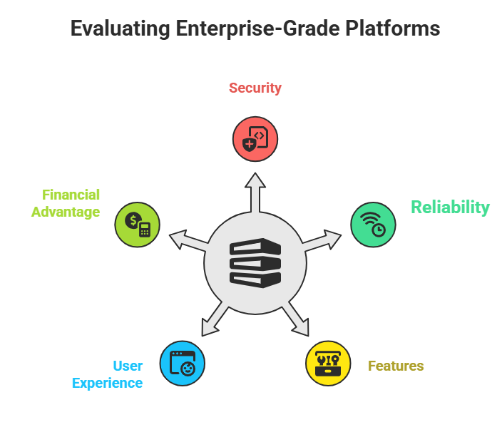 Evaluating Enterprise-Grade