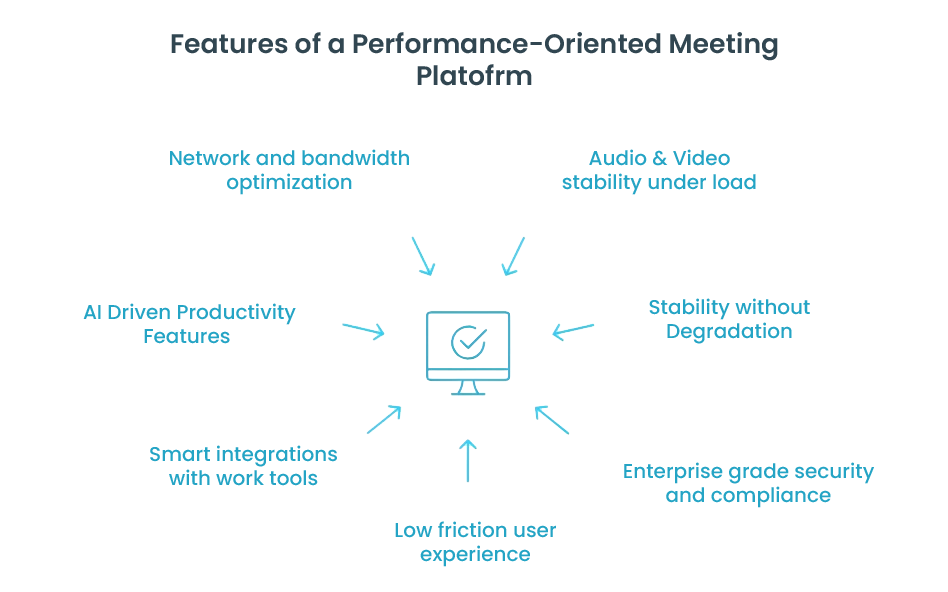 Features of a performance